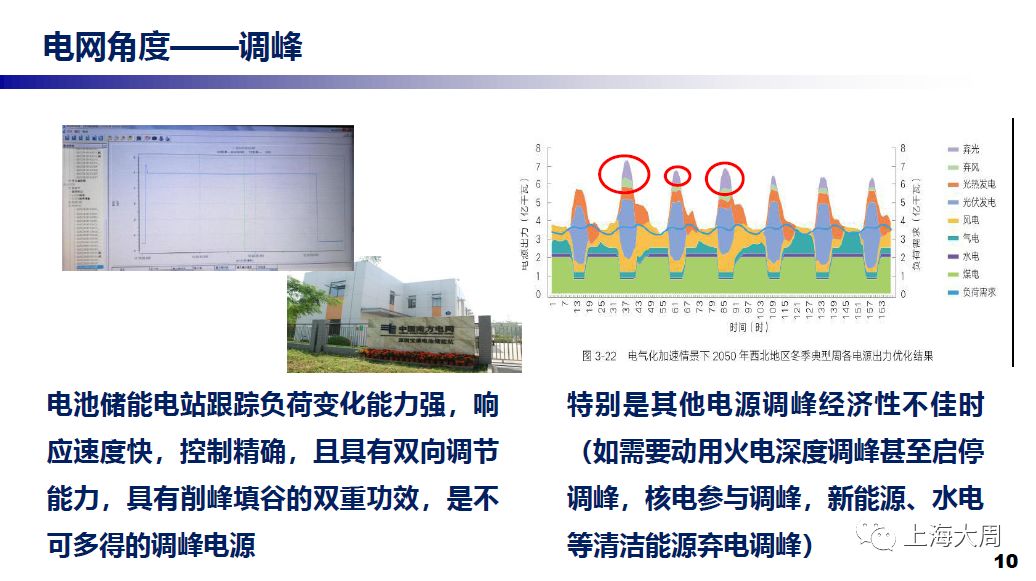 最新储能技术，引领能源革命的新动力源泉