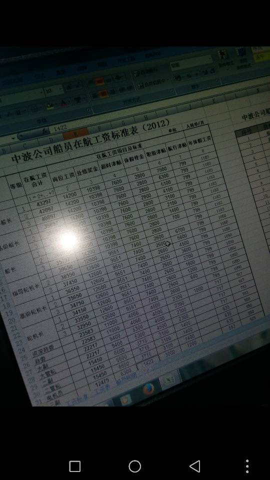 最新船员工资概览及行业趋势与影响因素深度解析